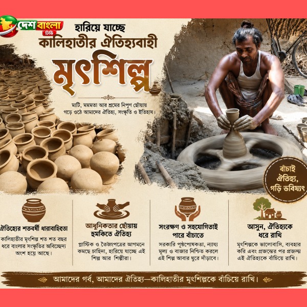 হারিয়ে যাচ্ছে কালিহাতীর মৃৎশিল্প, সমাপ্ত