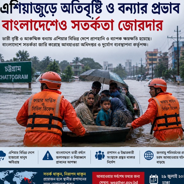 এশিয়াজুড়ে অতিবৃষ্টি ও বন্যার প্রভাব, ব
